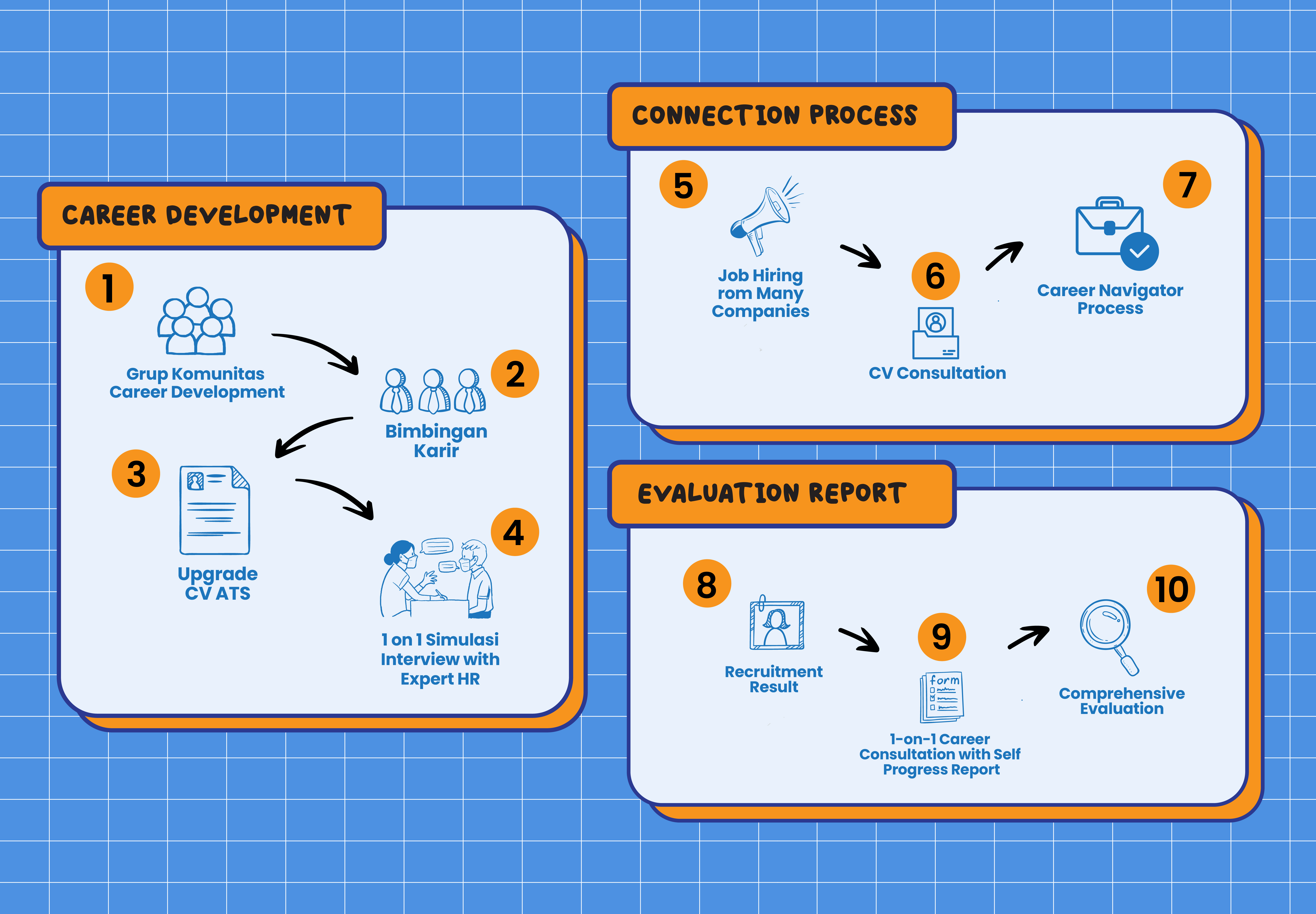 gambar career Support