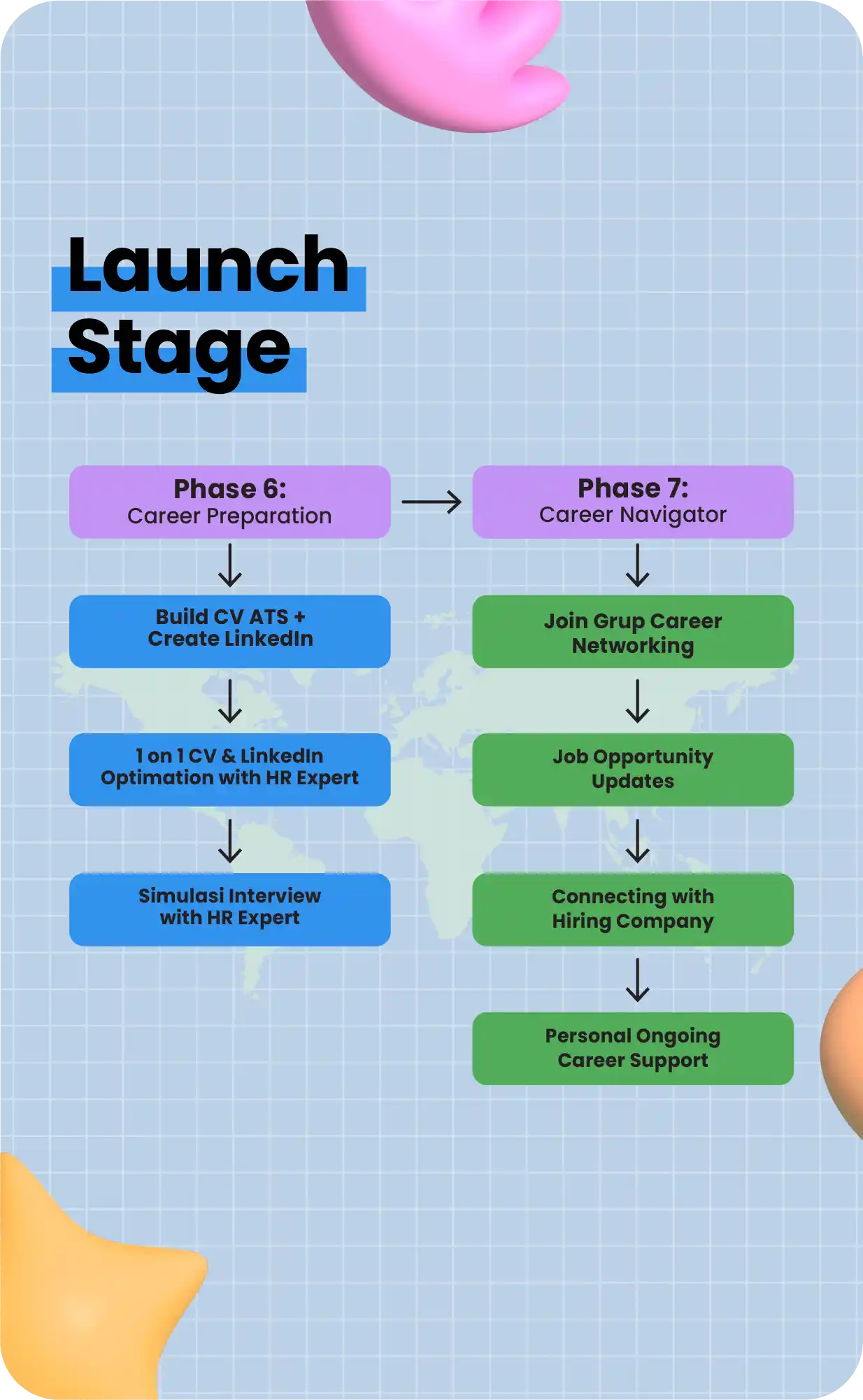 gambar Launch Stage Intensive Bootcamp