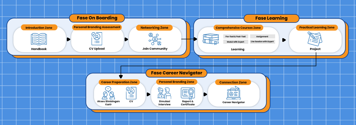 gambar career Support